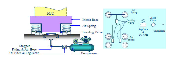 Air Spring System ����